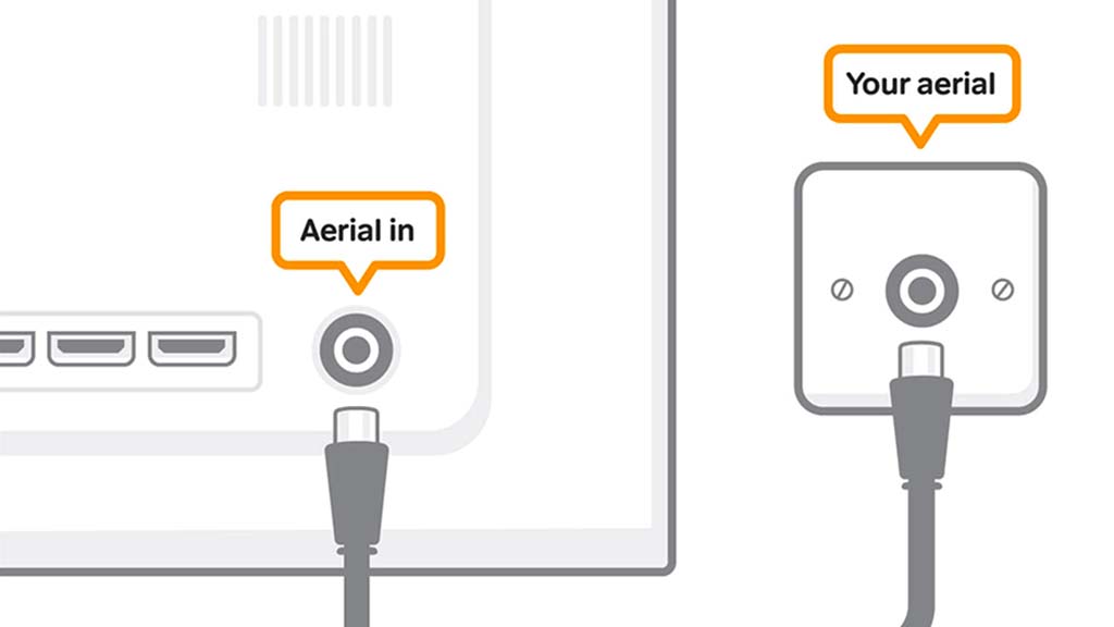 A guide to connecting my aerial and internet on my TV | Freeview