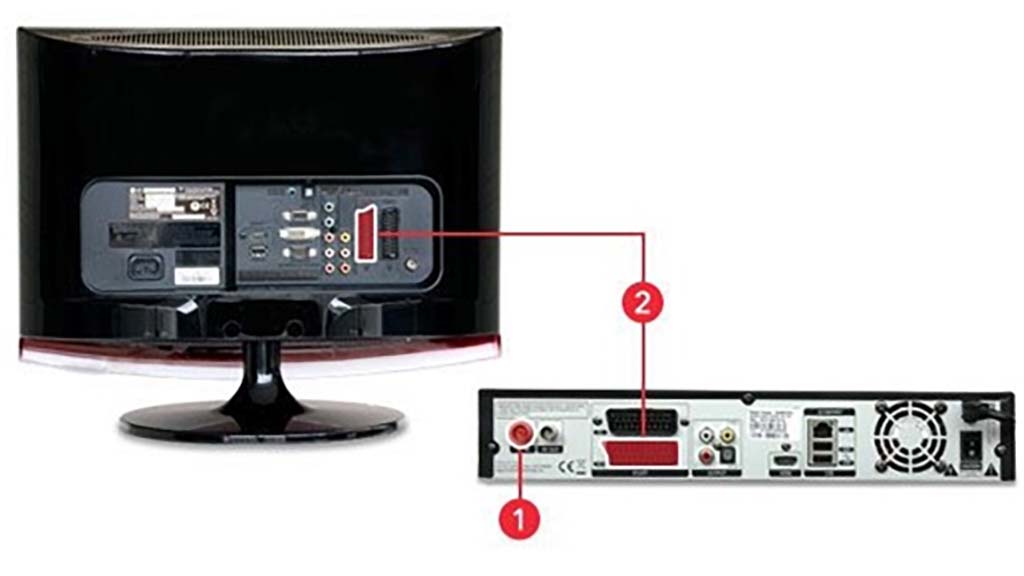 A guide to connecting my aerial and internet on my TV | Freeview