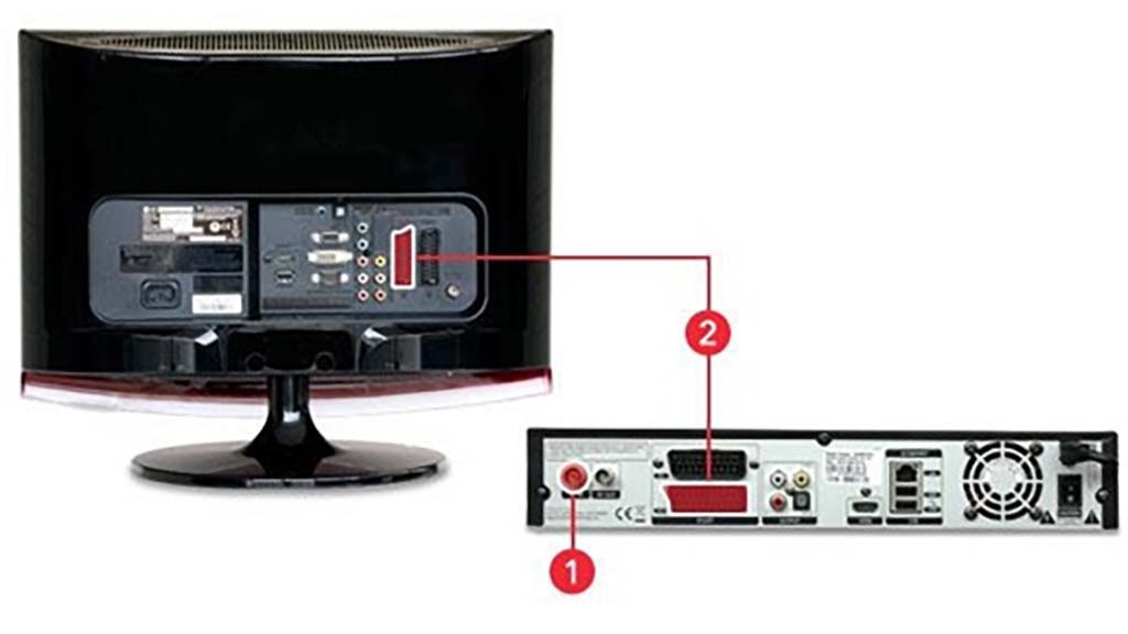 Aerial lead and working aerial example