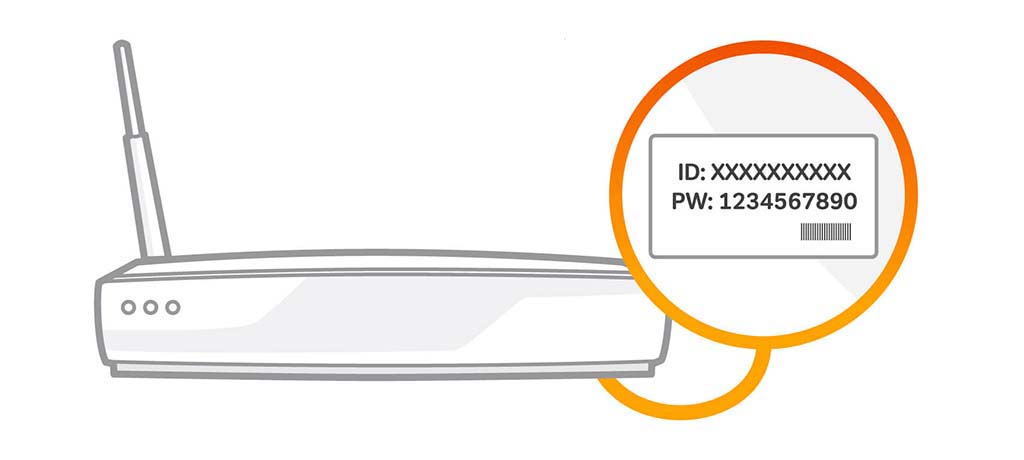 Diagram of a router