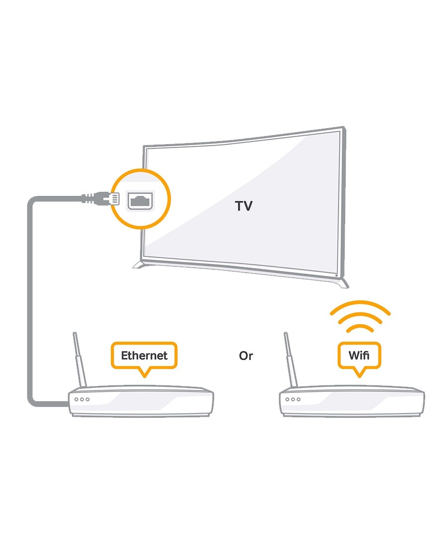 WIFI&Ethernet