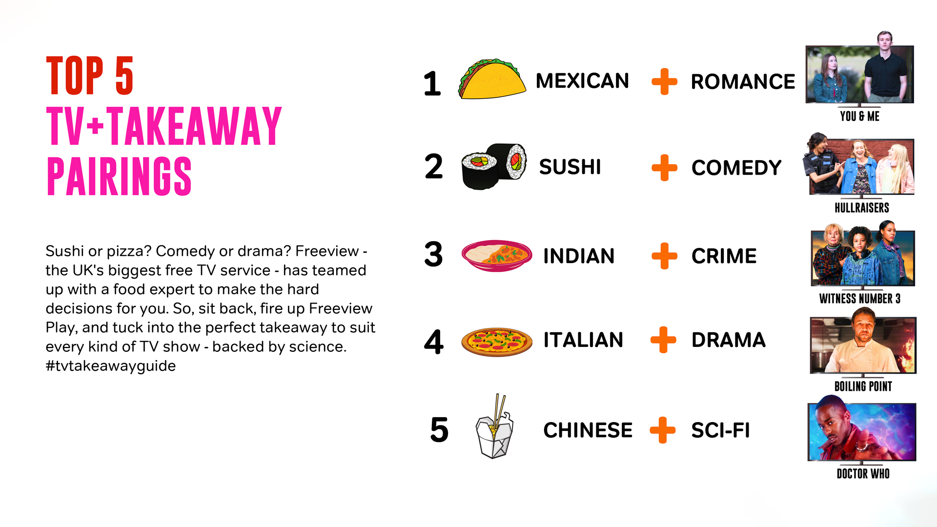  TV and takeaway infographic